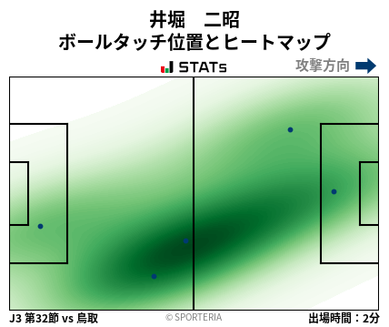ヒートマップ - 井堀　二昭