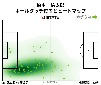 ヒートマップ - 橋本　清太郎