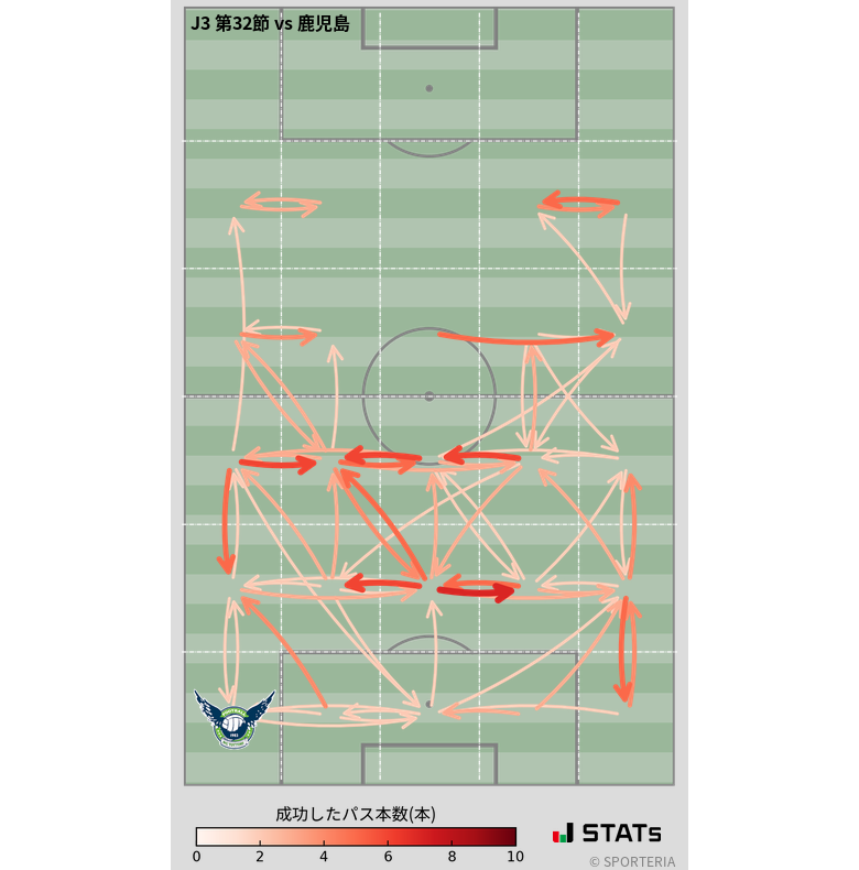 エリア間パス図