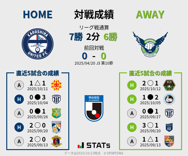 前節までの対戦成績