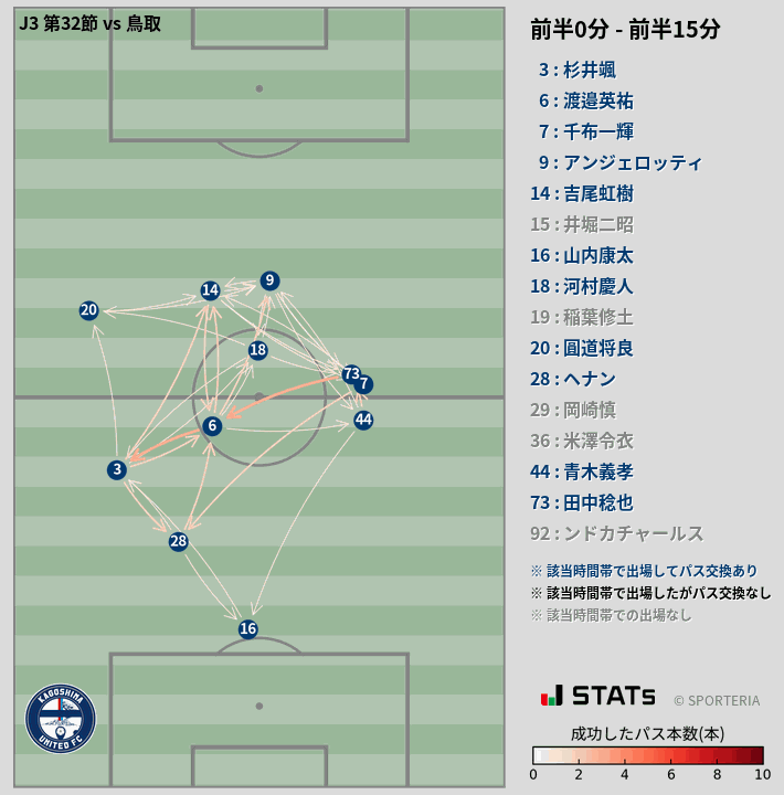 時間帯別パスネットワーク図