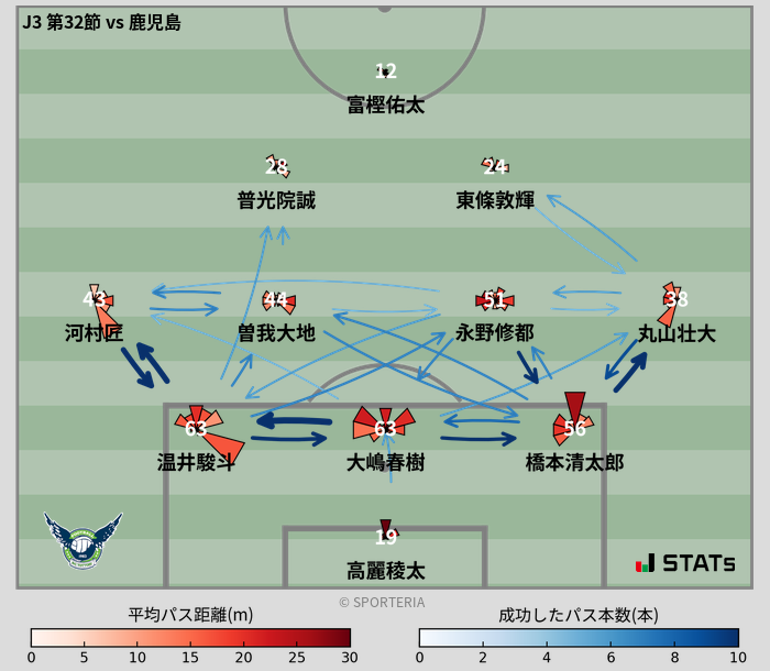 パスソナー・パスネットワーク