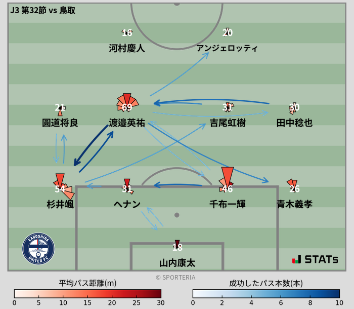 パスソナー・パスネットワーク