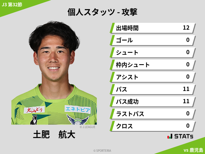 攻撃スタッツ - 土肥　航大