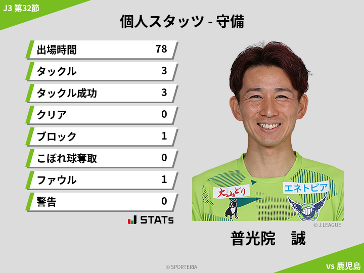 守備スタッツ - 普光院　誠