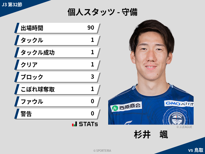 守備スタッツ - 杉井　颯
