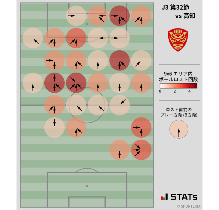 ボールロスト位置