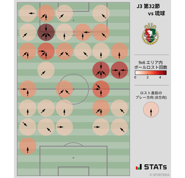 ボールロスト位置