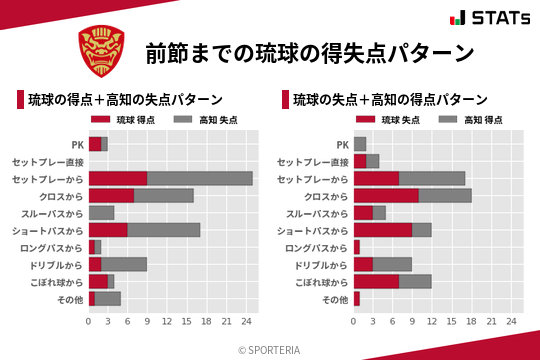 得失点パターン