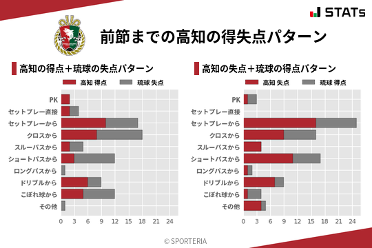 得失点パターン