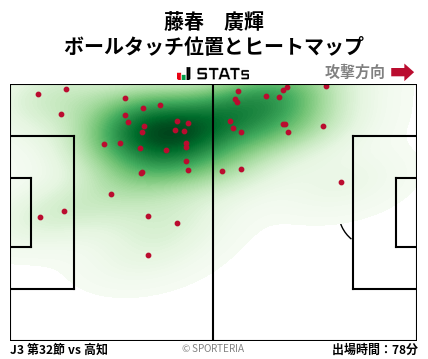 ヒートマップ - 藤春　廣輝