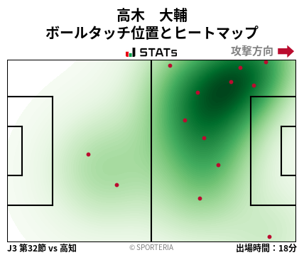 ヒートマップ - 高木　大輔