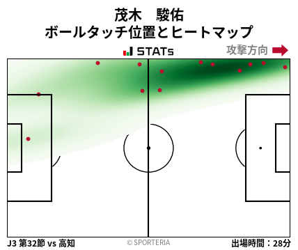 ヒートマップ - 茂木　駿佑