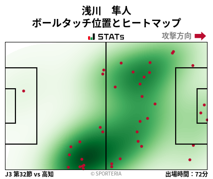 ヒートマップ - 浅川　隼人