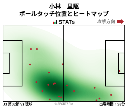 ヒートマップ - 小林　里駆