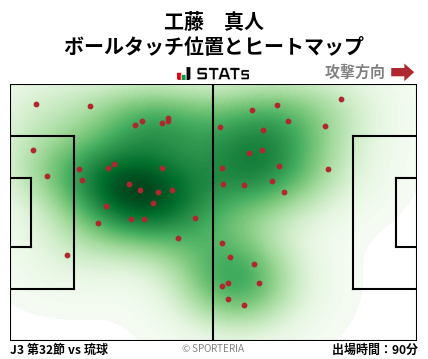 ヒートマップ - 工藤　真人