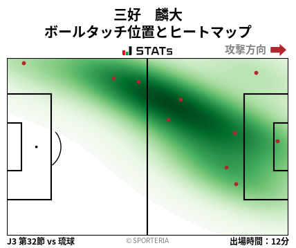 ヒートマップ - 三好　麟大