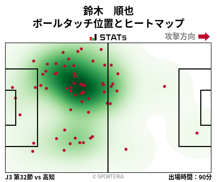 ヒートマップ - 鈴木　順也