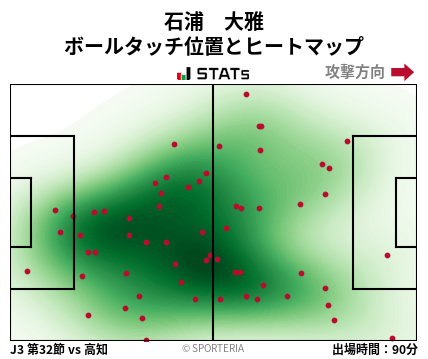 ヒートマップ - 石浦　大雅