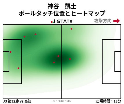 ヒートマップ - 神谷　凱士