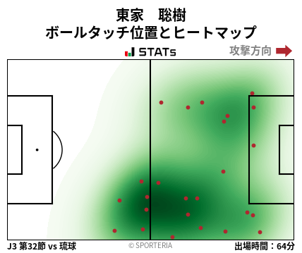 ヒートマップ - 東家　聡樹