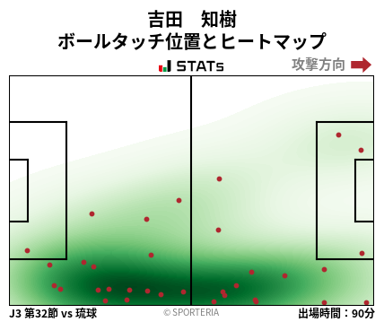 ヒートマップ - 吉田　知樹