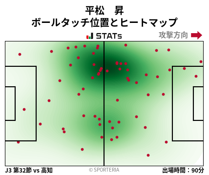 ヒートマップ - 平松　昇