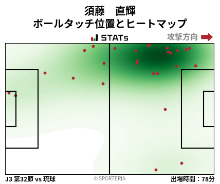 ヒートマップ - 須藤　直輝