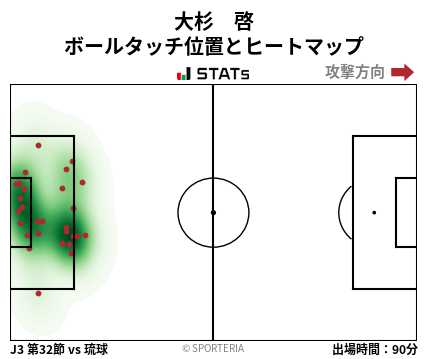 ヒートマップ - 大杉　啓