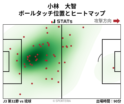 ヒートマップ - 小林　大智