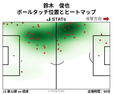 ヒートマップ - 鈴木　俊也