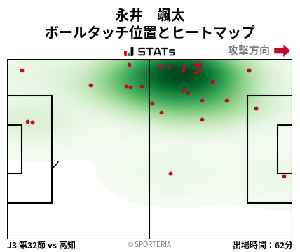 ヒートマップ - 永井　颯太