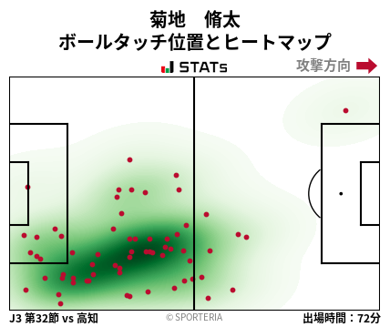 ヒートマップ - 菊地　脩太