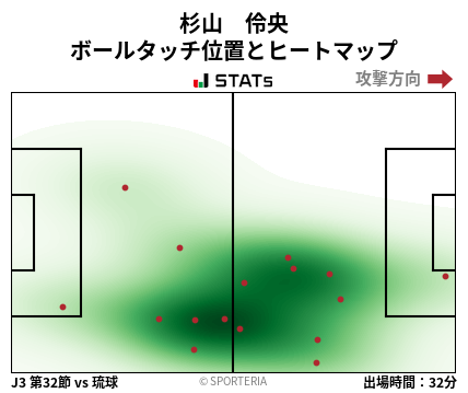 ヒートマップ - 杉山　伶央