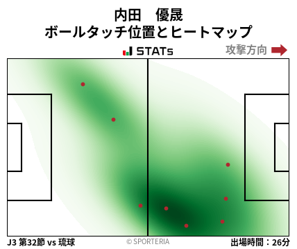ヒートマップ - 内田　優晟