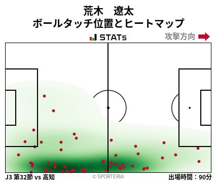 ヒートマップ - 荒木　遼太