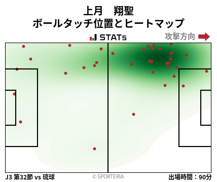ヒートマップ - 上月　翔聖