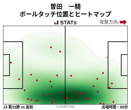 ヒートマップ - 曽田　一騎
