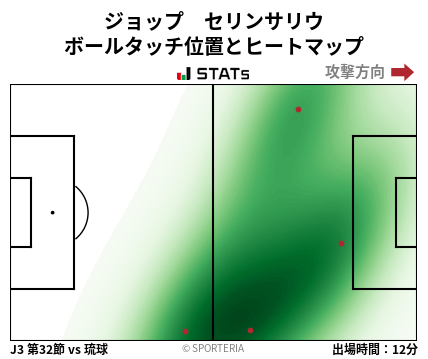 ヒートマップ - ジョップ　セリンサリウ