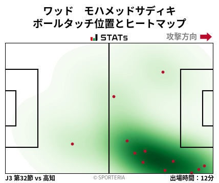 ヒートマップ - ワッド　モハメッドサディキ