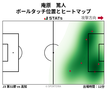 ヒートマップ - 庵原　篤人