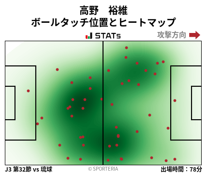 ヒートマップ - 高野　裕維