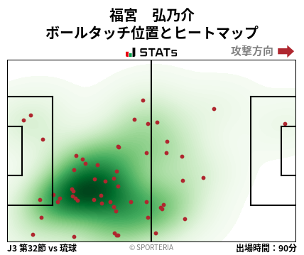 ヒートマップ - 福宮　弘乃介