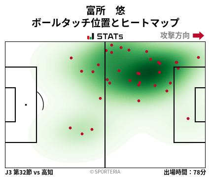 ヒートマップ - 富所　悠
