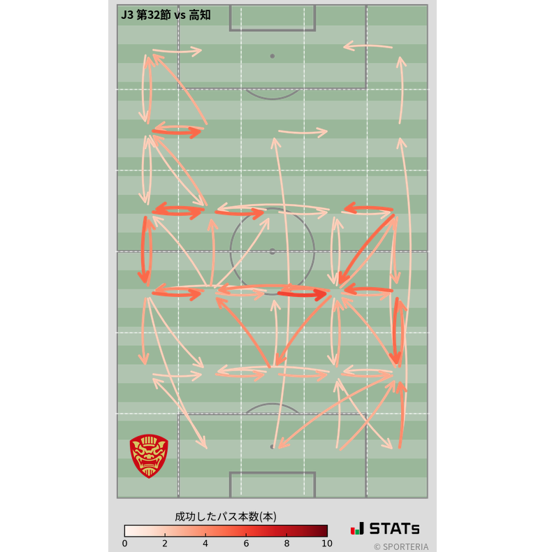 エリア間パス図