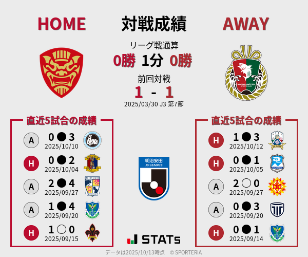 前節までの対戦成績