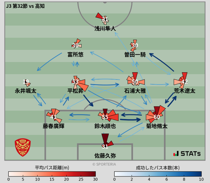 パスソナー・パスネットワーク