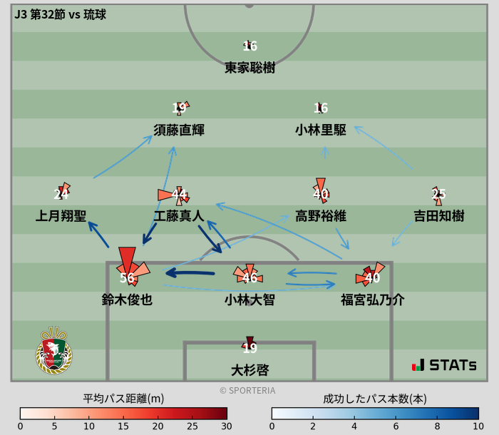 パスソナー・パスネットワーク