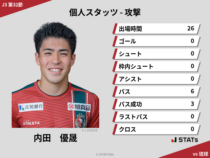 攻撃スタッツ - 内田　優晟