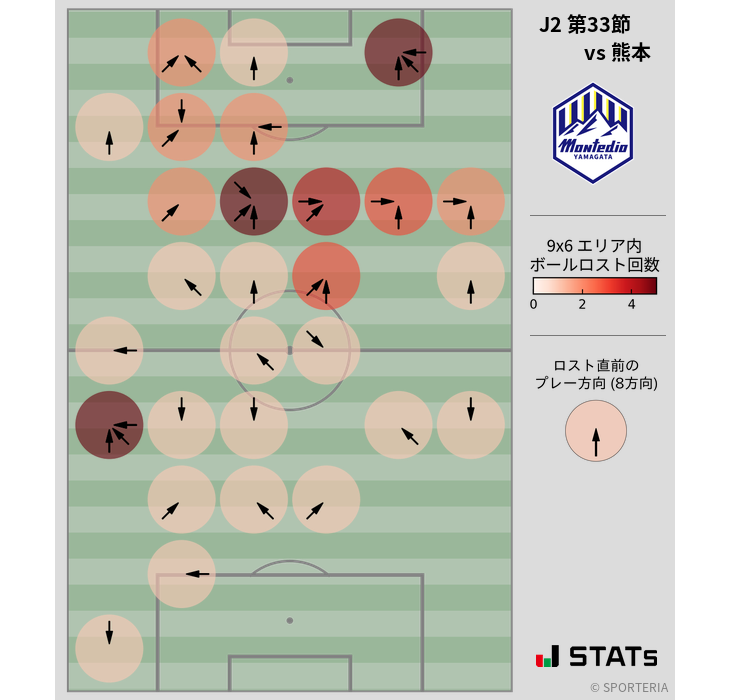 ボールロスト位置